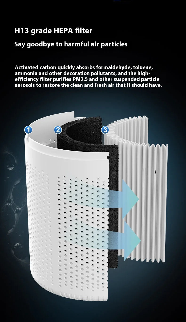 The Upgraded Odor-Removing Air Purifier
